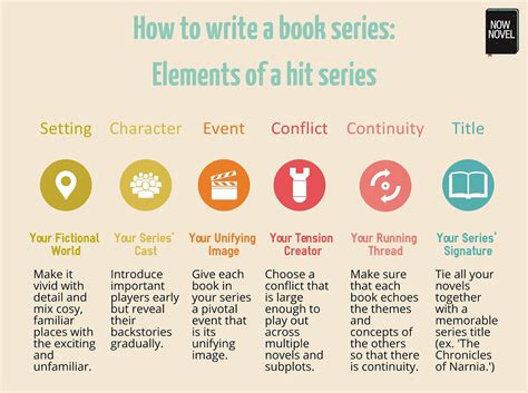 How To Write A Book Series 10 Tips For Success Now Novel
