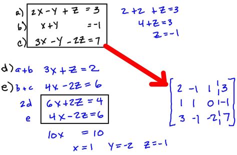 How To Solve Systems Of Linear Equations College Math Linear Equations Math