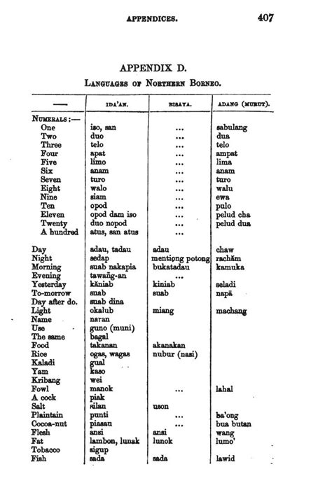 Database size is more than 7mb. Brunei Bisaya language - Wikipedia