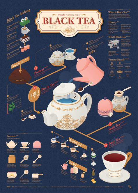 [infographic] '홍차'에 대한 인포그래픽 | Tea infographic, Infographic poster, Infographic illustration