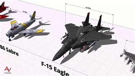 Fighter Jet Size Comparison
