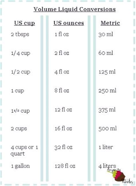 10 oz = 283500 ml. Liquid volume conversions US cups & ounces to Metric mL ...