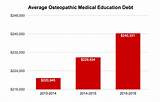 Pictures of Average Medical School Debt 2017