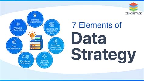 The 5 Essential Components Of A Data Strategy