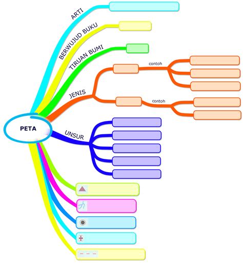 Beda Mind Map Dan Peta Konsep Image Sites