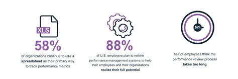 performance management  peopleadmin highered talent management