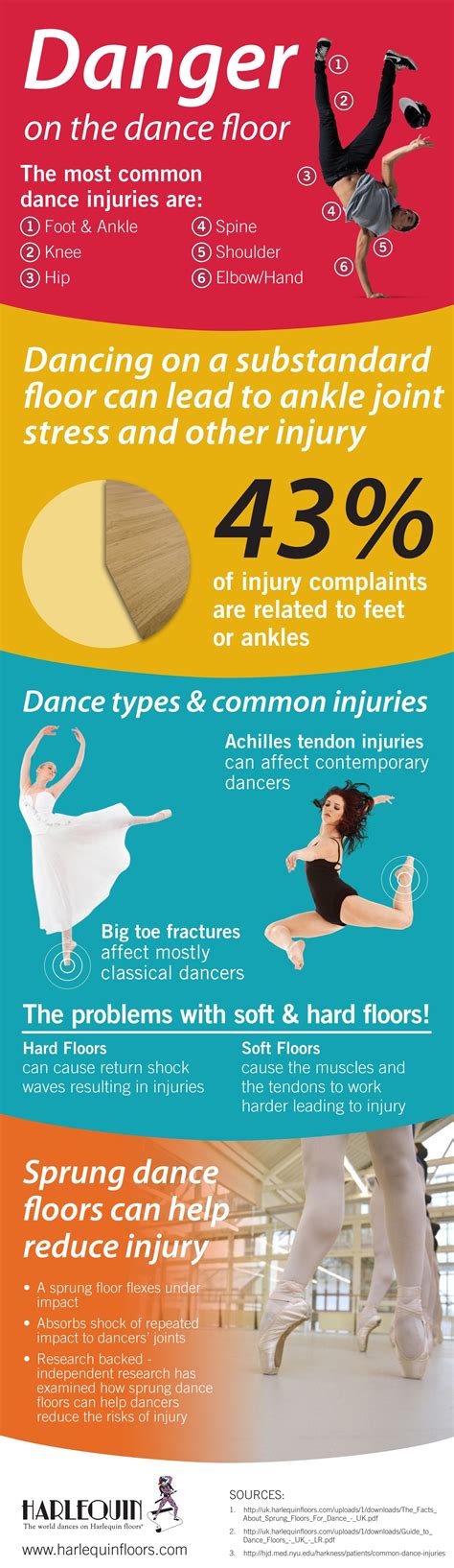 Danger On The Dance Floor Infographic Infographic Health Infographic Dance