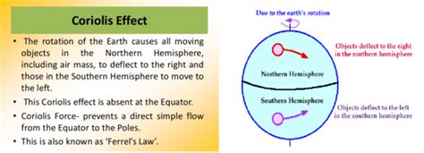 What Is The Impact Of Coriolis Force And Latent Heat In The Development