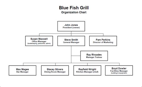 Gallery Of Restaurant Organizational Chart Examples Templates Edrawmax