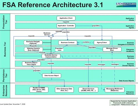 Reference Architecture Template