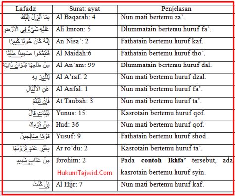 Contoh Ikhfa Dalam Al Quran Beserta Surat Dan Ayatnya Ilmu SexiezPix