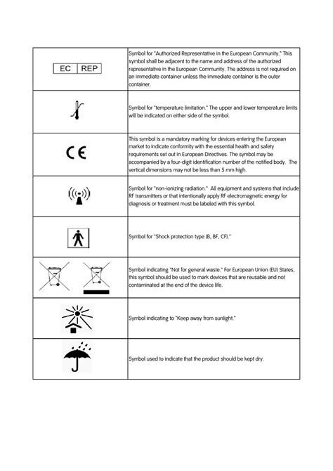 Symbols Commonly Used In Medical Device Packaging And Labeling