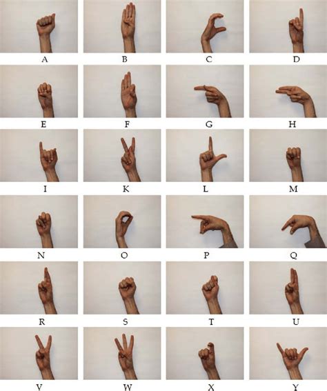 Mexican Sign Language Alphabet