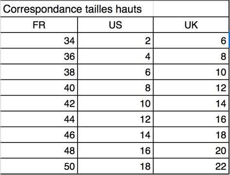 Correspondance Taille Nos Conseils Pour Trouver La Bonne Taille De