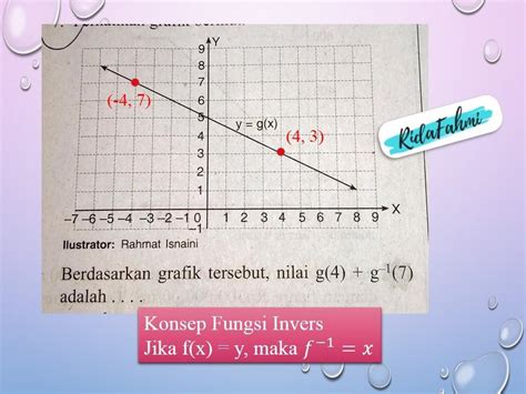 The rule for differentiating constant functions and the power rule are explicit differentiation rules. Berdasarkan Grafik Tersebut Nilai F 2 F 1 2 - Cerpen