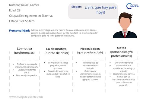 👉 Buyer Persona Claves Para Definirlo Plantilla Editable Gratis