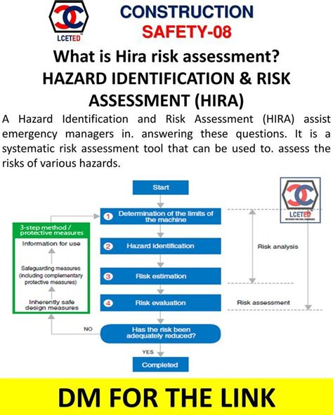 Hazard Identification Risk Assessment Hira A Hazard Identification