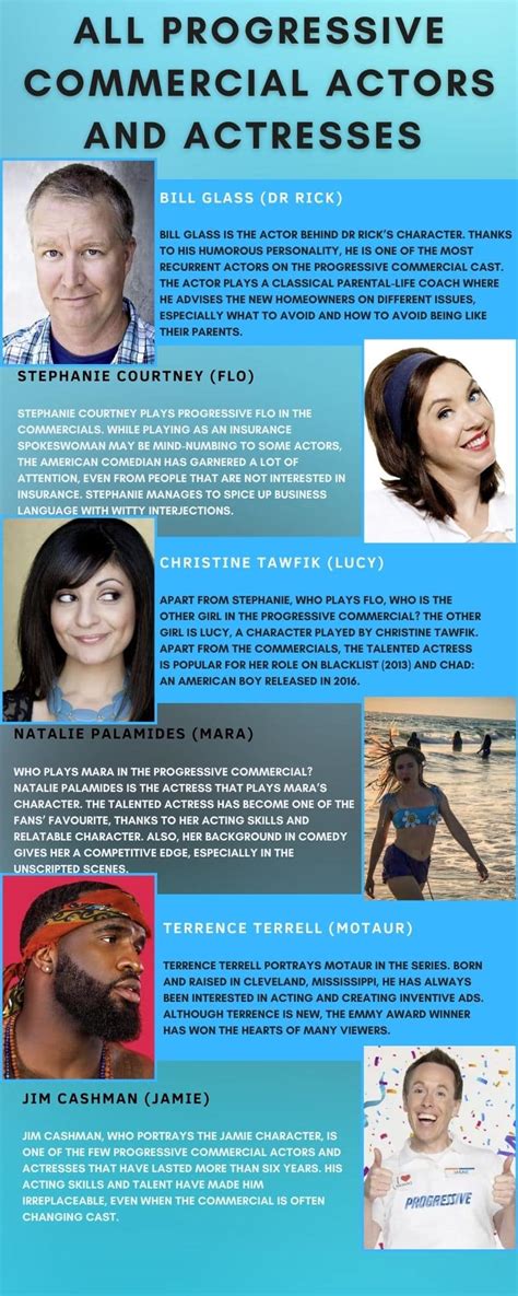 Progressive Commercial Actors 2023