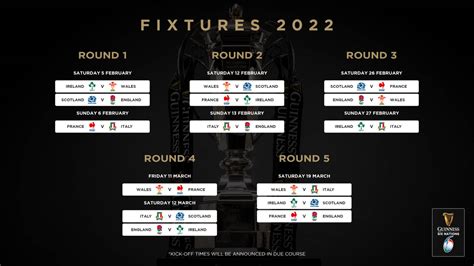 Irish Rugby Guinness Six Nations 2022 Fixtures Announced