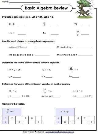 Algebra is a form math that helps us find unknown values which we refer to as variables. Algebra Worksheets
