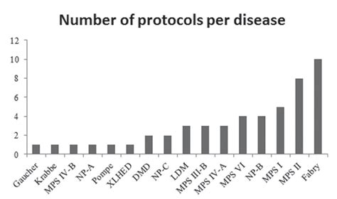 Scielo Brasil Clinical Research Challenges In Rare Genetic Diseases