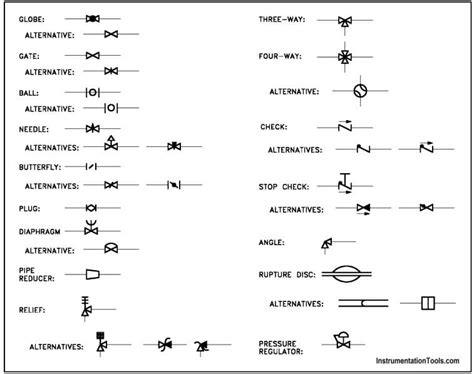 Piping And Instrumentation Symbols Instrumentation Tools