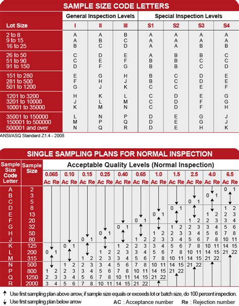 Acceptable Quality Limit Sampling Table AQL Standard QIMA