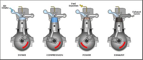 3 different basic methods of scavenging used in i. Difference Between Petrol And Diesel Engine - Universal ...