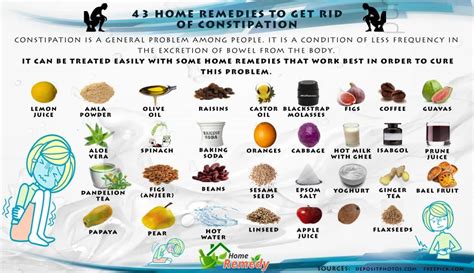 43 Home Remedies To Get Rid Of Constipation Home Remedies