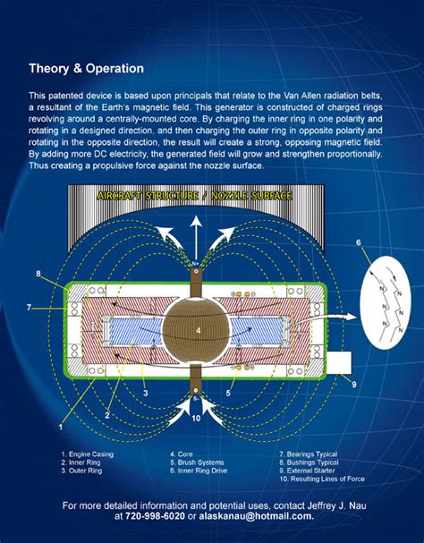 Anti Gravity Patent Available For Development