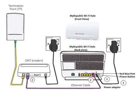 Klik disini untuk info lebih lanjut. MyRepublic Wi-Fi Halo: How to setup and connect your ...