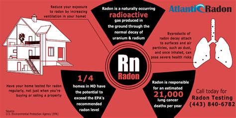 What You Need To Know About Radon Testing And Radon Exposure Atlantic