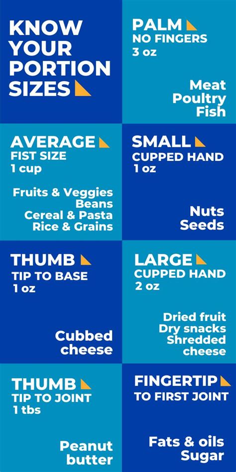 Know Your Portion Sizes Snack Craving Snacks Dry Snacks