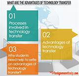 Photos of Technology Transfer Services