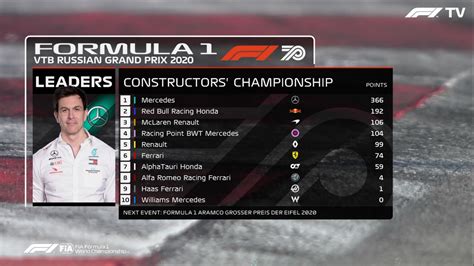 2020 Constructor Standings After The Russian Grand Prix Rformula1