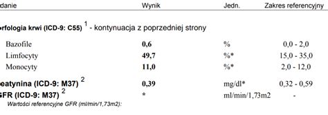 Interpretacja wyników morfologii Forum Zdrowie Forum