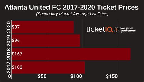 Atlanta United Tickets 2024 Alyda Bernita