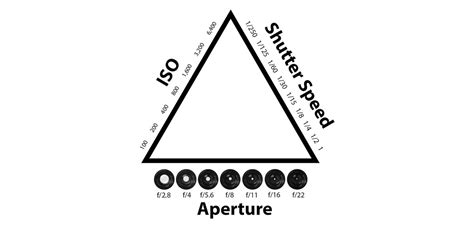 The Exposure Triangle A Beginners Guide Jamal Media