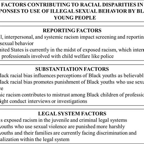 Factors Contributing To Racial Disparities In Responses To Illegal Download Scientific Diagram