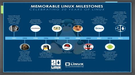 History Of Linux