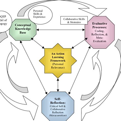 Brainstorm Output What Makes A Good Teacher Download Scientific Diagram