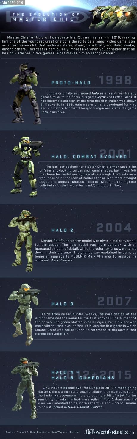 The Evolution Of Master Chief Halo Game Master Chief Rainbow Six