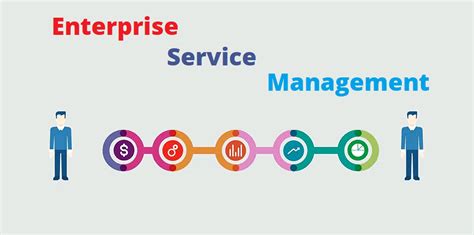 Access through a single point of entry; The Essence of Enterprise Service Management (a snippet ...
