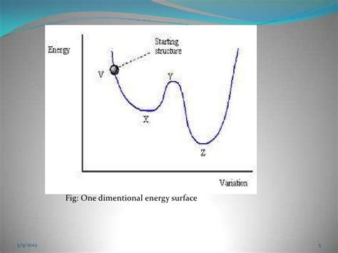 Energy Minimization