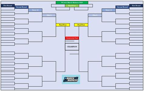 March Madness Bracket Template 2021 March Madness Bracket And