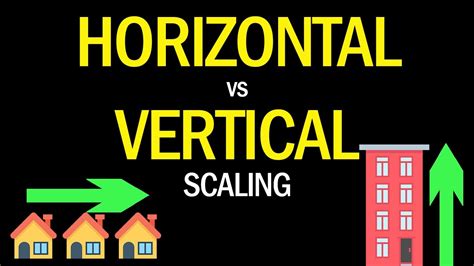 Understanding The Difference Between Horizontal Vertical Scaling Images