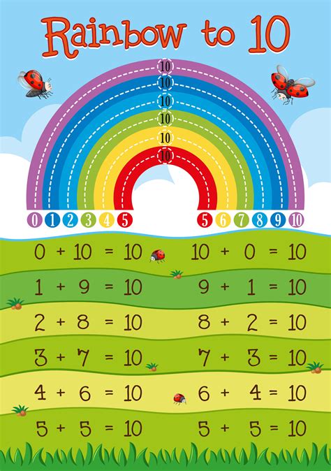 Addition worksheet with rainbow in background 294325 Vector Art at Vecteezy