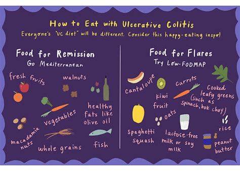 It causes a lot of discomfort. Healthy Recipes for Ulcerative Colitis