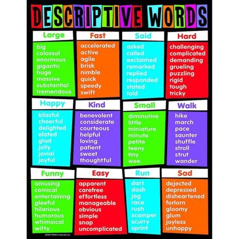 Learning Chart Descriptive Words Descriptive Writing Writing Words