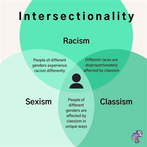 Busting Common Myths About Intersectionality — Kawaii Riot